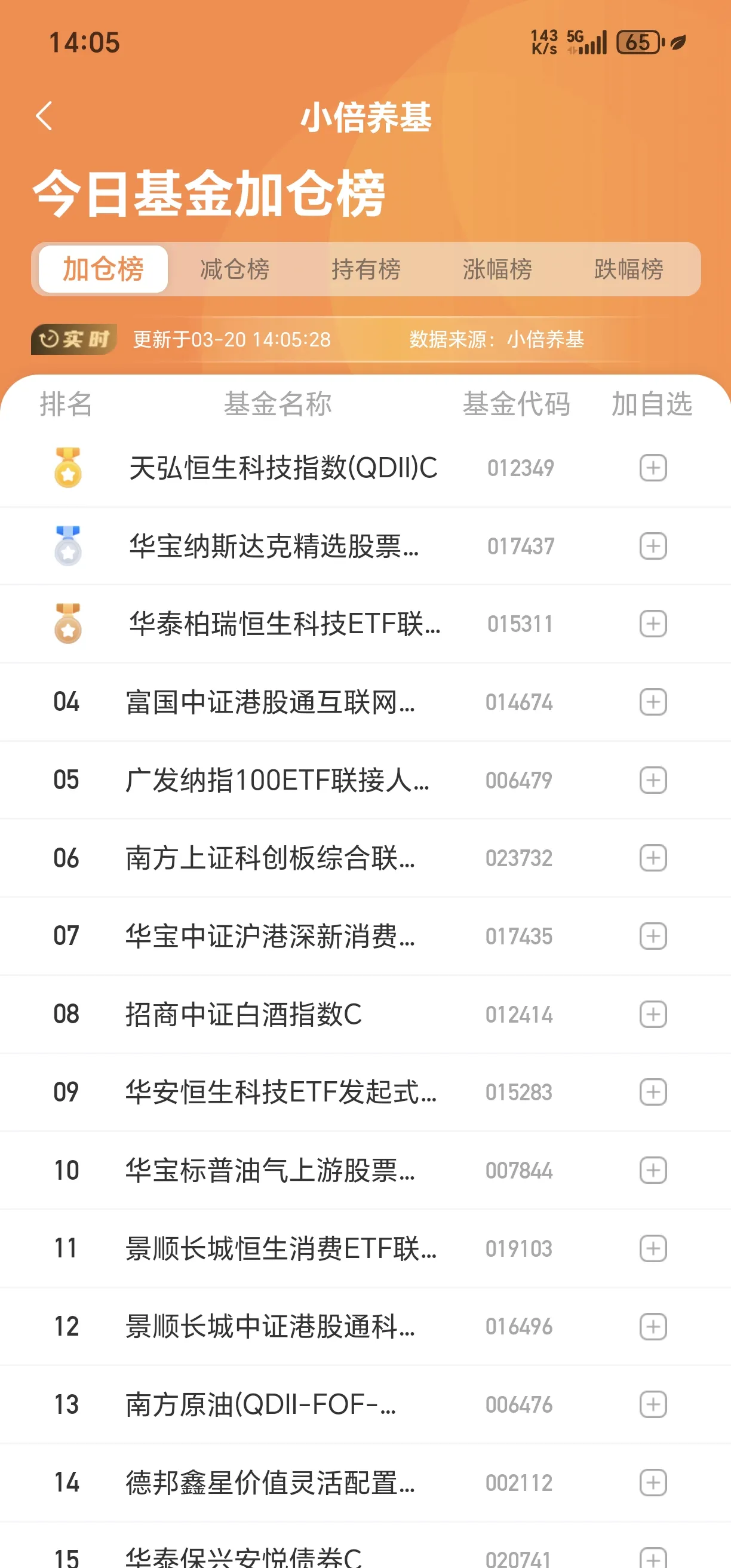 包含社区反馈称，DeFi交易量再创新高的词条