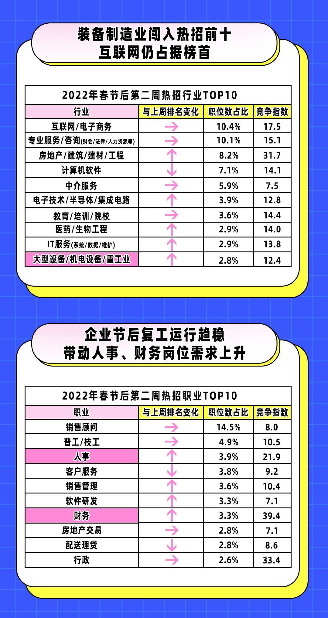 包含平台公告，Token经济市场行情持续升温的词条