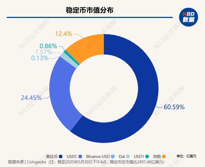包含研究机构发布报告显示，稳定币或将改变传统金融格局的词条