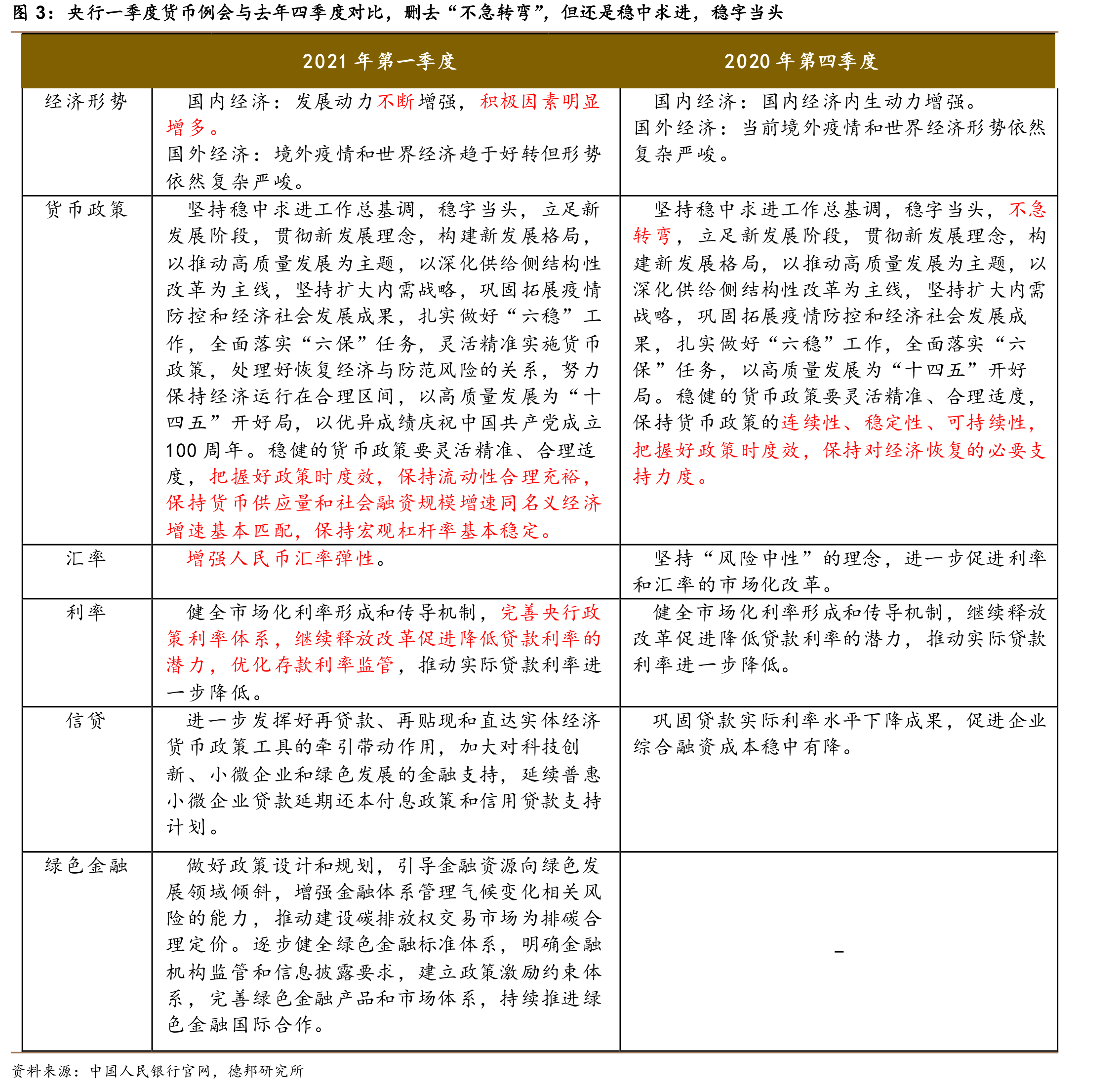 包含研究机构发布报告显示，稳定币或将改变传统金融格局的词条