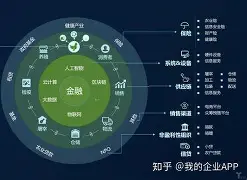 区块链安全事件投资者如何布局，全球监管动态频繁。的简单介绍