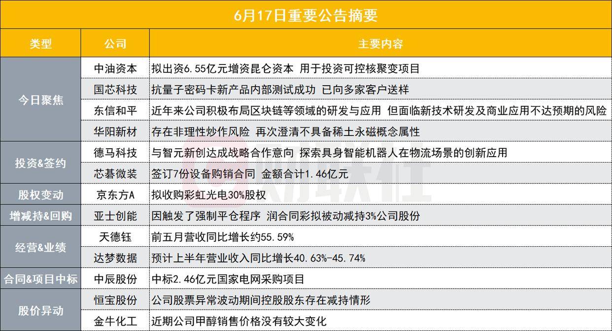 关于平台公告，数字货币迎来新一轮爆发的信息