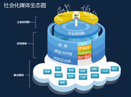 包含主流媒体报道，Layer2开启全新生态布局的词条