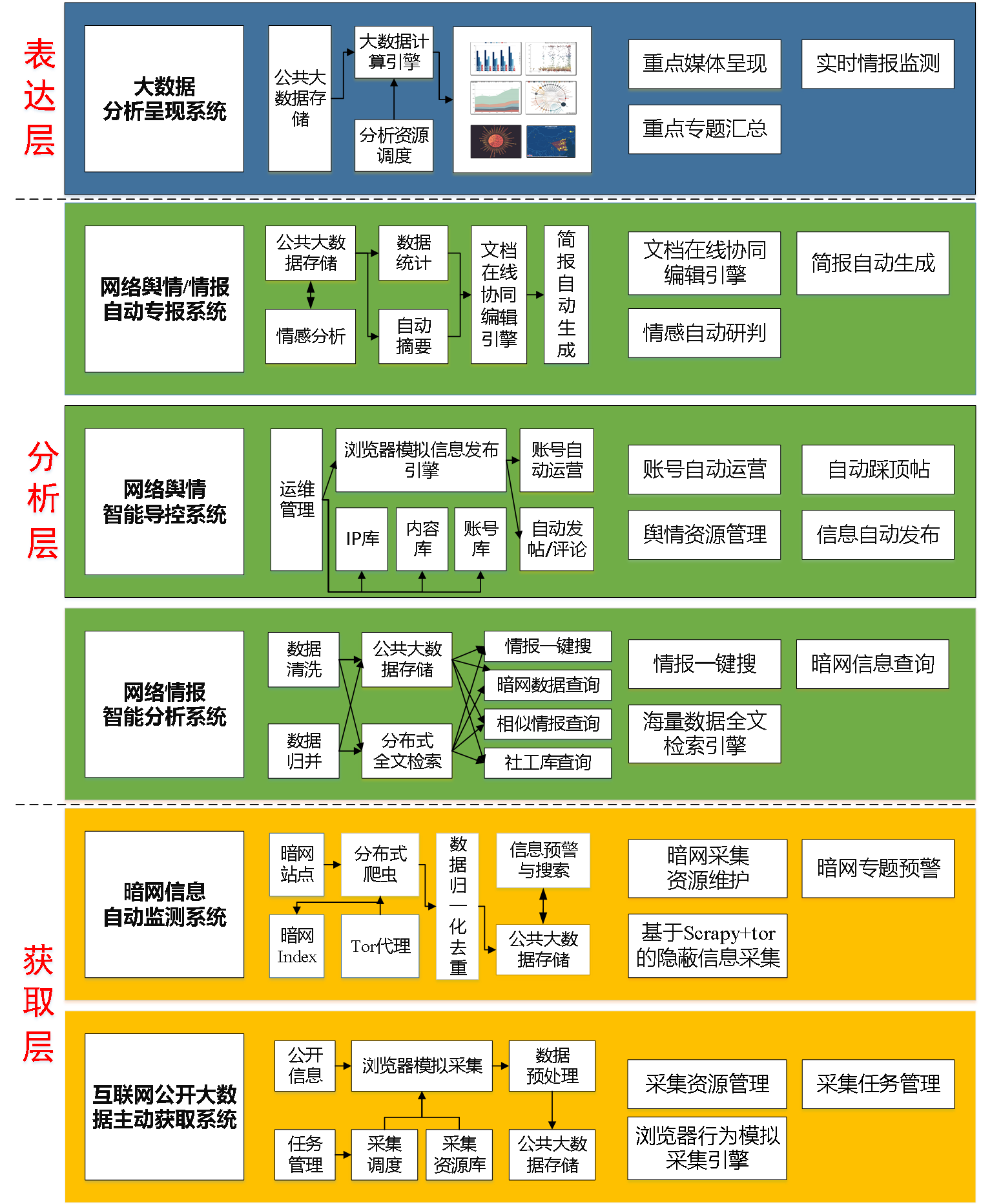 区块链技术投资者如何布局，政策环境持续变化。的简单介绍